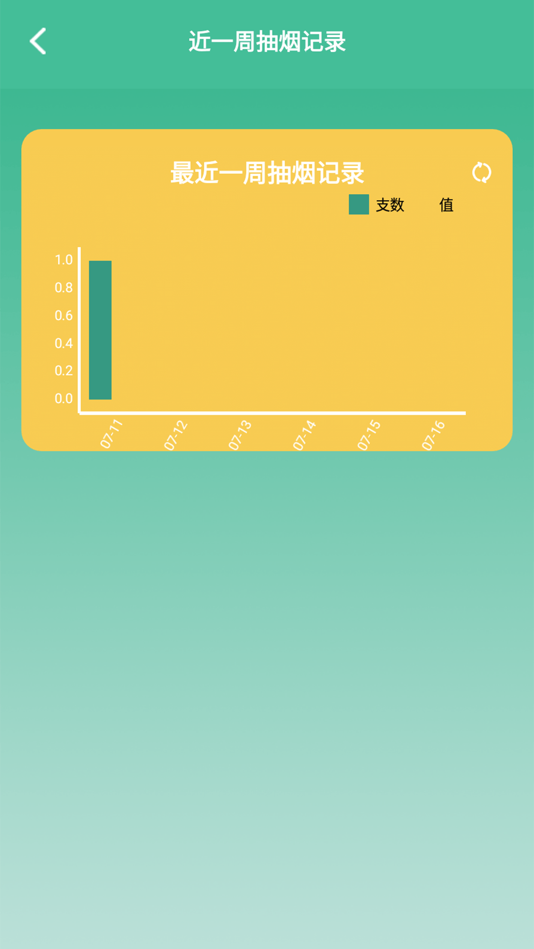戒烟小目标app安卓下载  v1.2图4