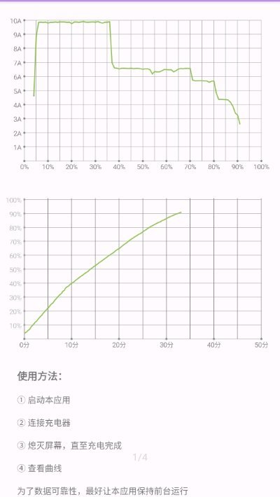 充电过程