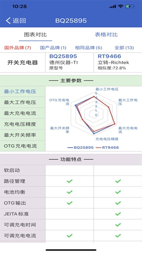 半导小芯