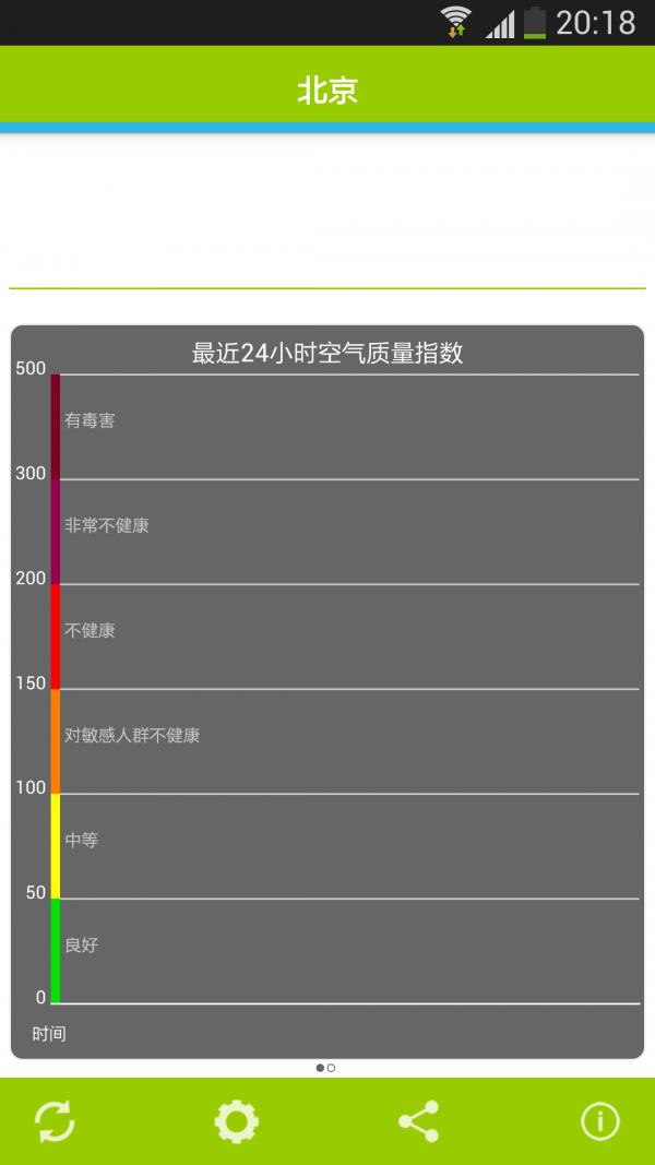 空气检测仪