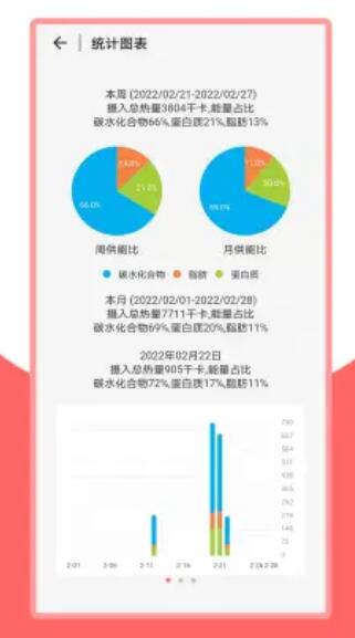 火鸟健康安卓版  v2.2.2图1