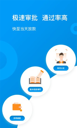 蒙商消费金融app下载官网安装  v2.110图2