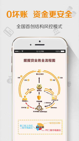 握握贷app  v1.0图2