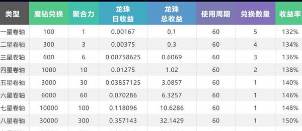 魔玩世界免费版  v2.0.9图3