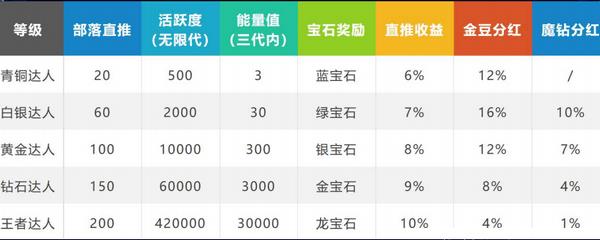 魔玩世界免费版