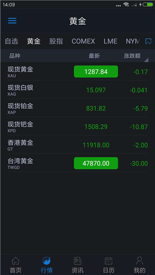 汇通财经专业版app
