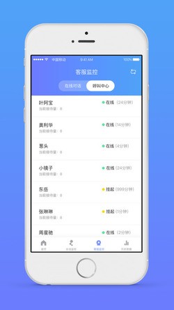 网易七鱼客服系统