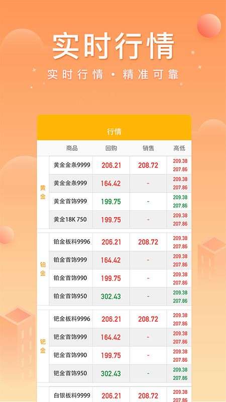 中鑫金业app下载安装最新版