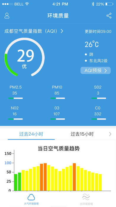成都环保