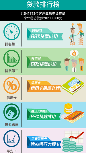信贷宝  v1.0图3