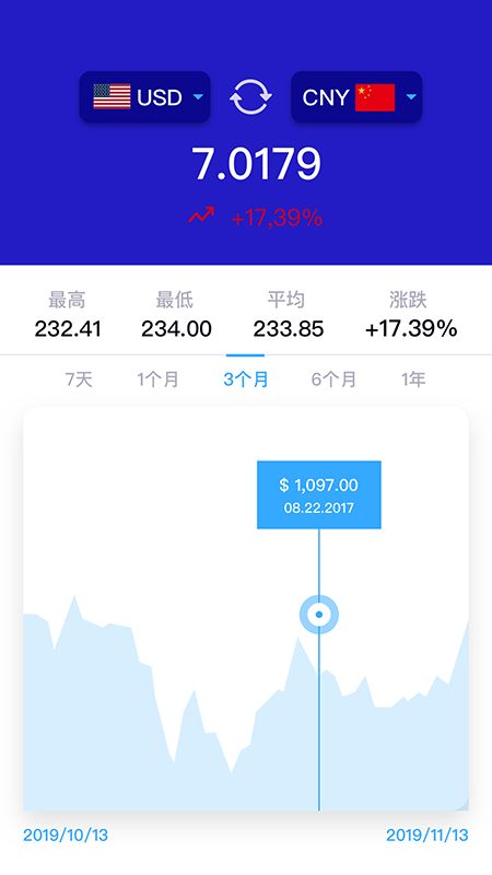 Xrater汇兑专家  v1.0.3图2