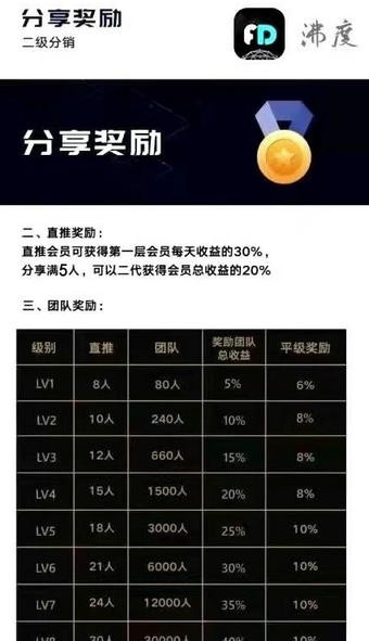 沸度手机版  v1.0.0图2