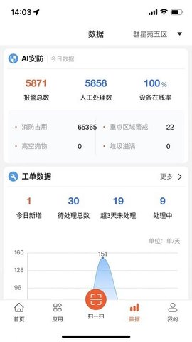优鲜信员工  v1.1.6图1