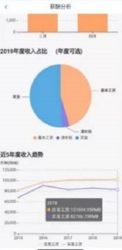 中油员工宝下载官网